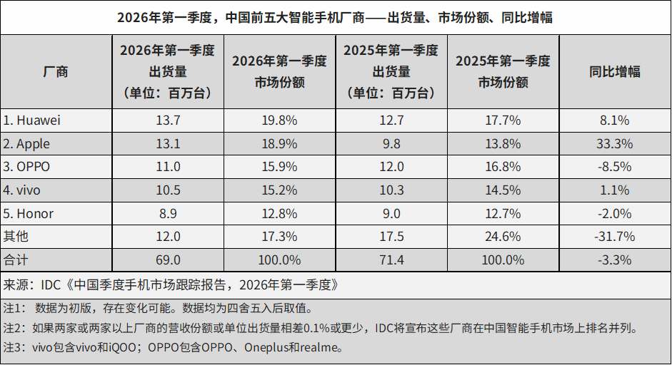 华为Pura 90：不涨价，比涨价更难图11