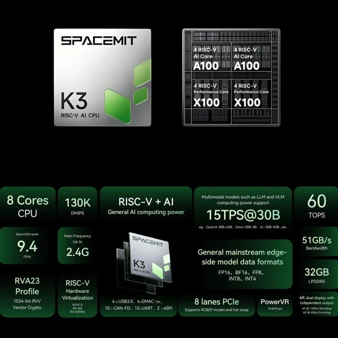 从进迭时空K3看RISC-V CPU与Imagination GPU协同：如何构建高性能SoC能力