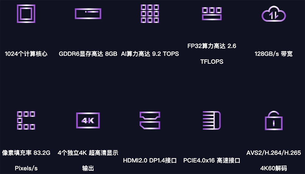 重庆GPU独角兽，准备IPO图5