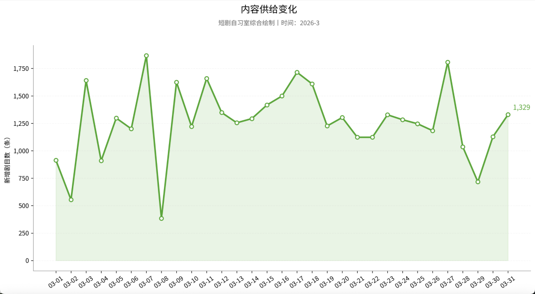 所有人都在骂爱奇艺AI艺人库，但他们压根不需要你喜欢图9