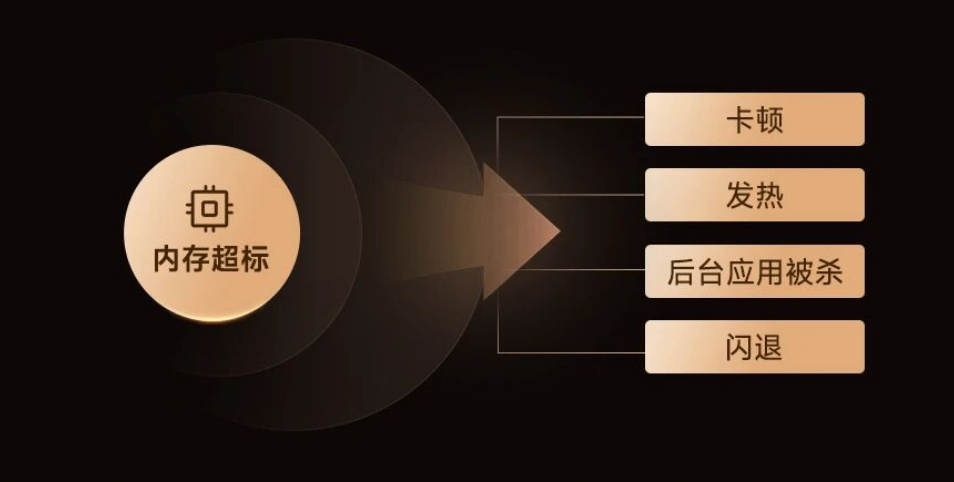 安卓告别卡顿发热！小米OV荣耀等联手优化，推行公平运行内存机制图5