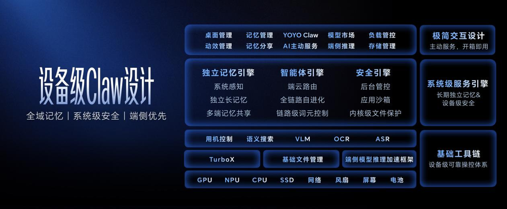 真正的龙虾平权，是零门槛的全民生产力图5