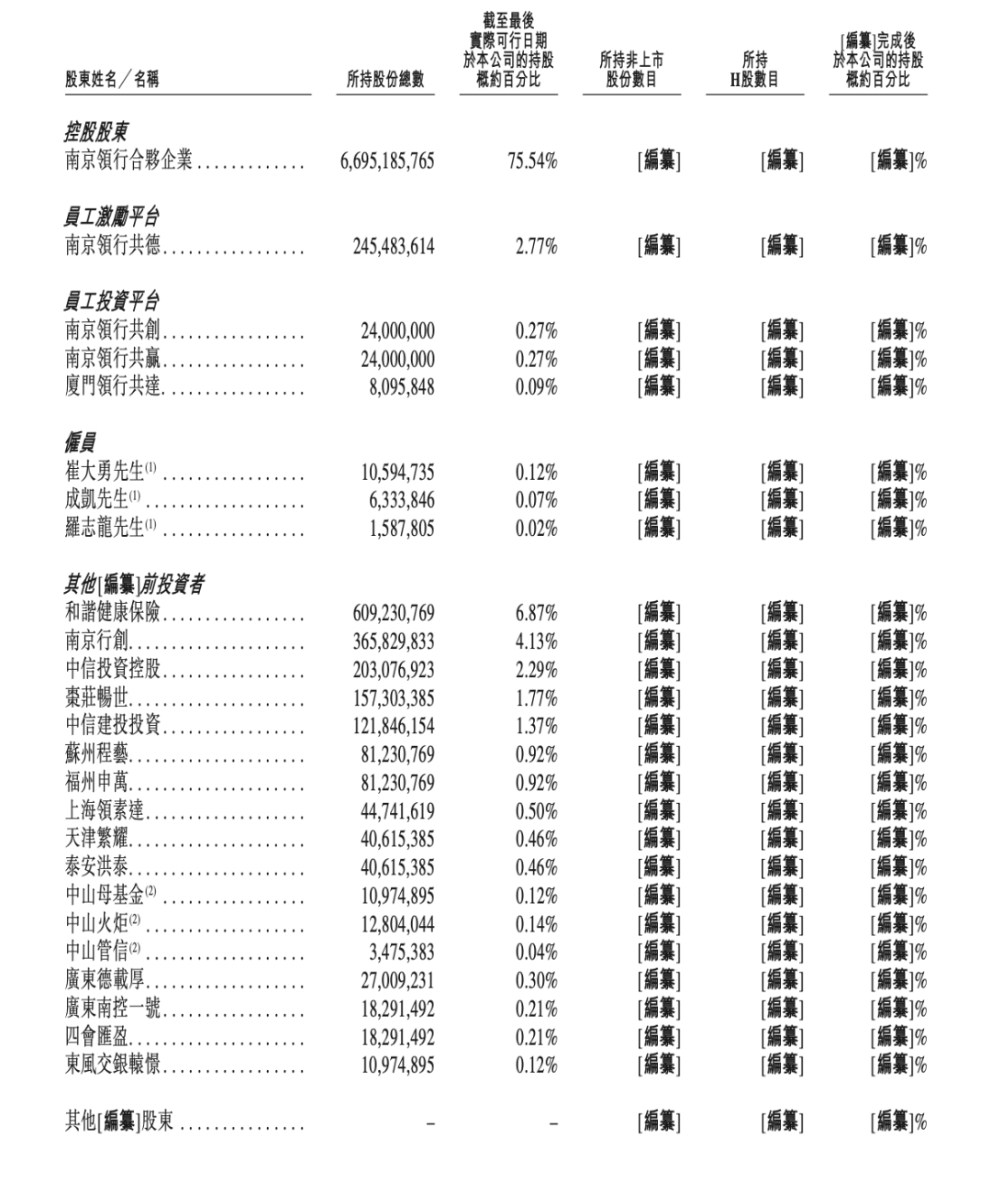 腾讯阿里押注，智慧出行平台T3出行冲刺IPO图6