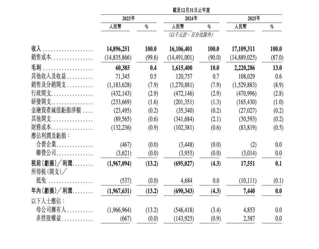 腾讯阿里押注，智慧出行平台T3出行冲刺IPO图8