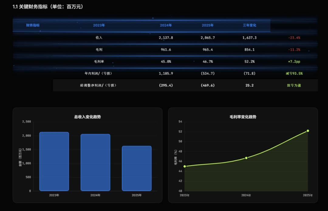腾讯混元 Hy3 preview 实测：它是真能干活！图13