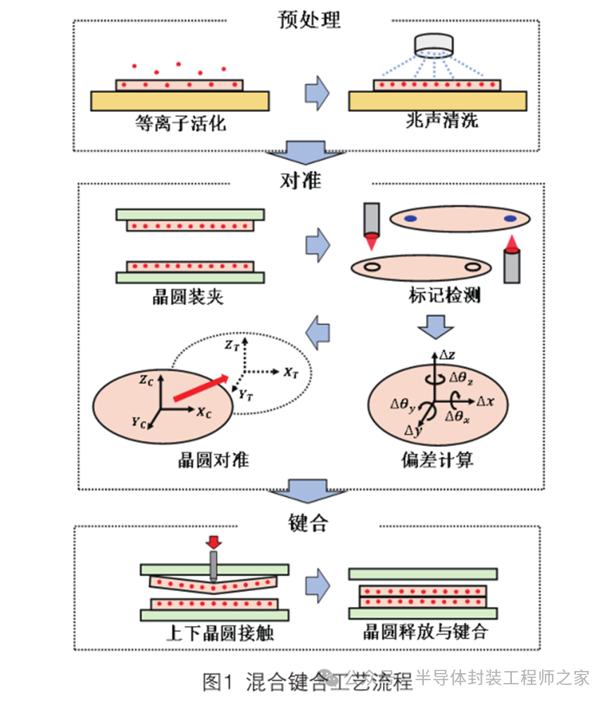 混合键合技术：关键流程与精度控制图3