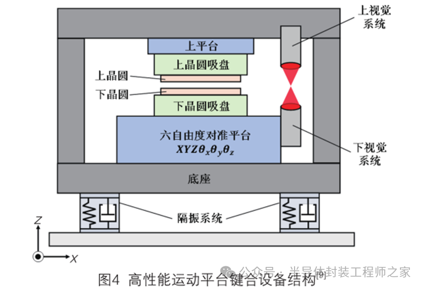 混合键合技术：关键流程与精度控制图6