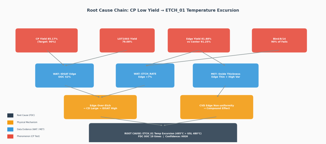AI赋能落地  广立微发布SemiClaw企业级数字员工平台图3