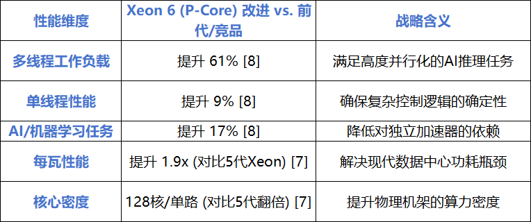 Intel战略复兴深度分析：从制程突破和先进封装产能到AI推理需求的估值重塑（2026-2029年展望）图4