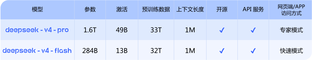没想到！DeepSeek V4里，竟还藏着一个中国万亿开源模型图2