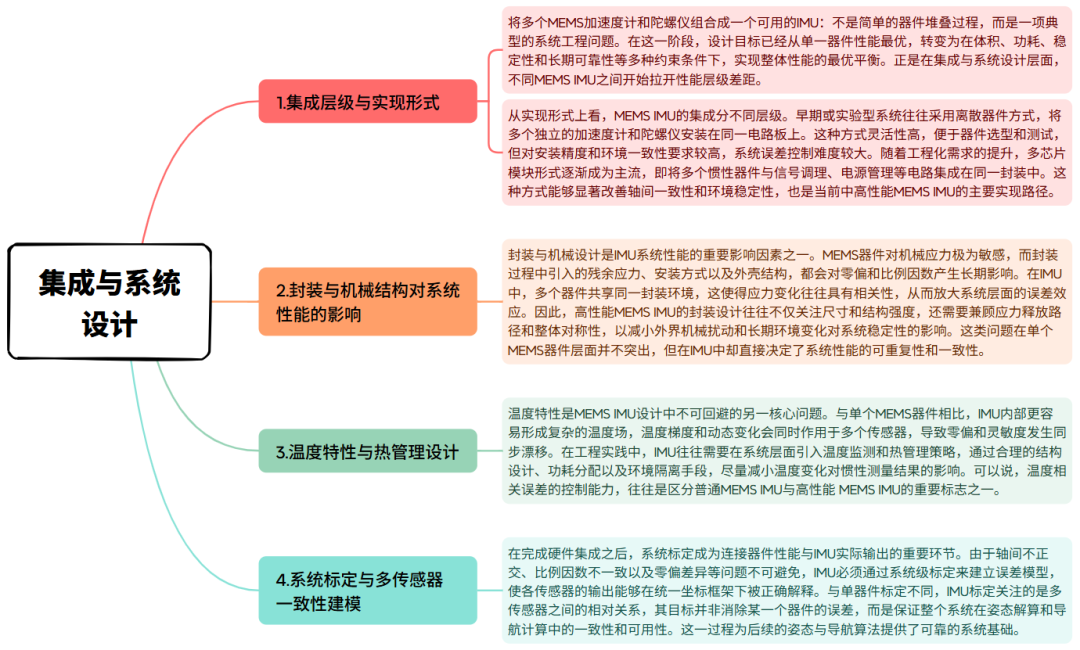 探索MEMS IMU：从器件到系统的演进，推动无人机与自动驾驶变革图1