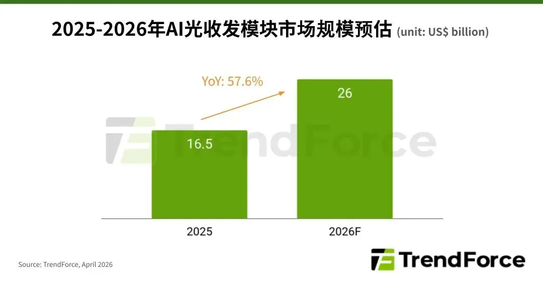【一周热点】存储巨头错位冲刺；多家晶圆代工厂商涨价；嘉合劲威将被收购图2