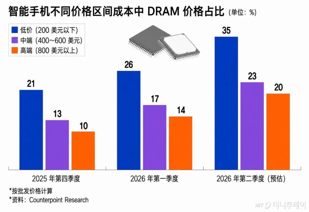 DeepSeek V4价格暴降75%，成龙虾默认模型/苹果十大新品类曝光，不止折叠屏/小鹏人形机器人今年底量产图4