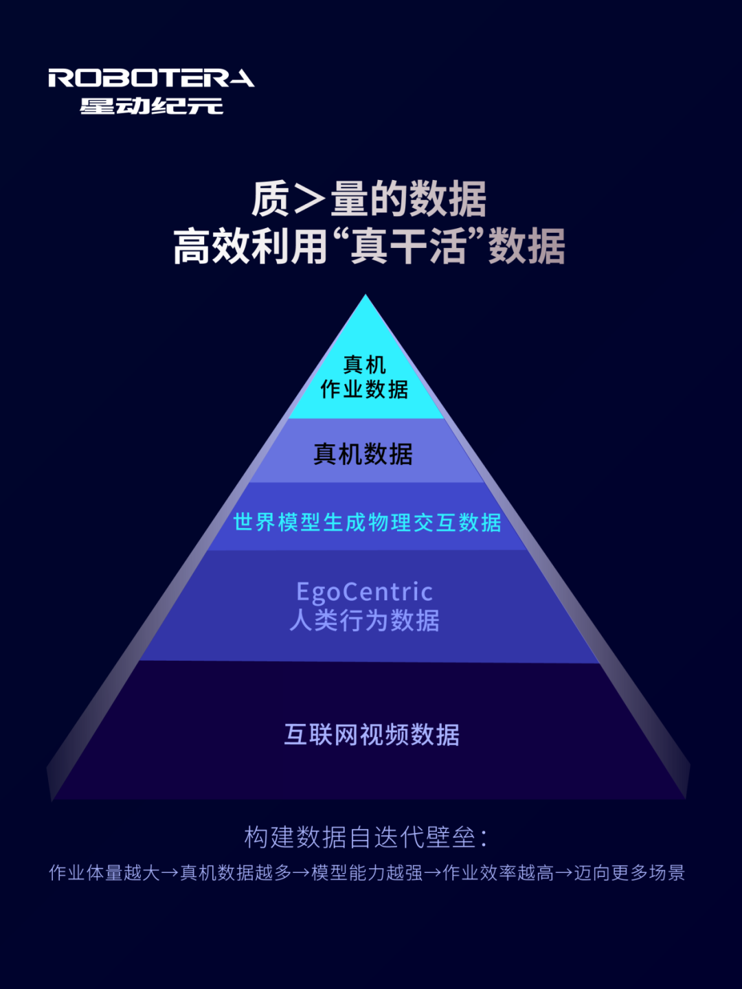 3月10亿之后，星动纪元再次完成2亿美元融资！顶级资本几乎都来了......图3