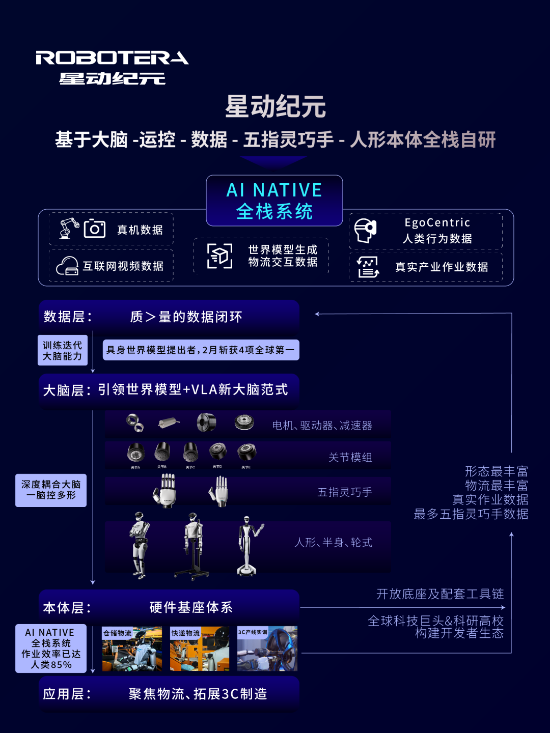 再获超2亿美元融资，顺丰领投！星动纪元完成具身行业首个PMF图4
