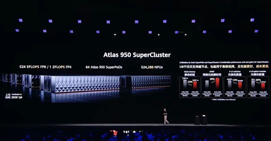 8家国产芯无缝衔接DeepSeek-V4，中国AI算力生态的拐点来了！图4