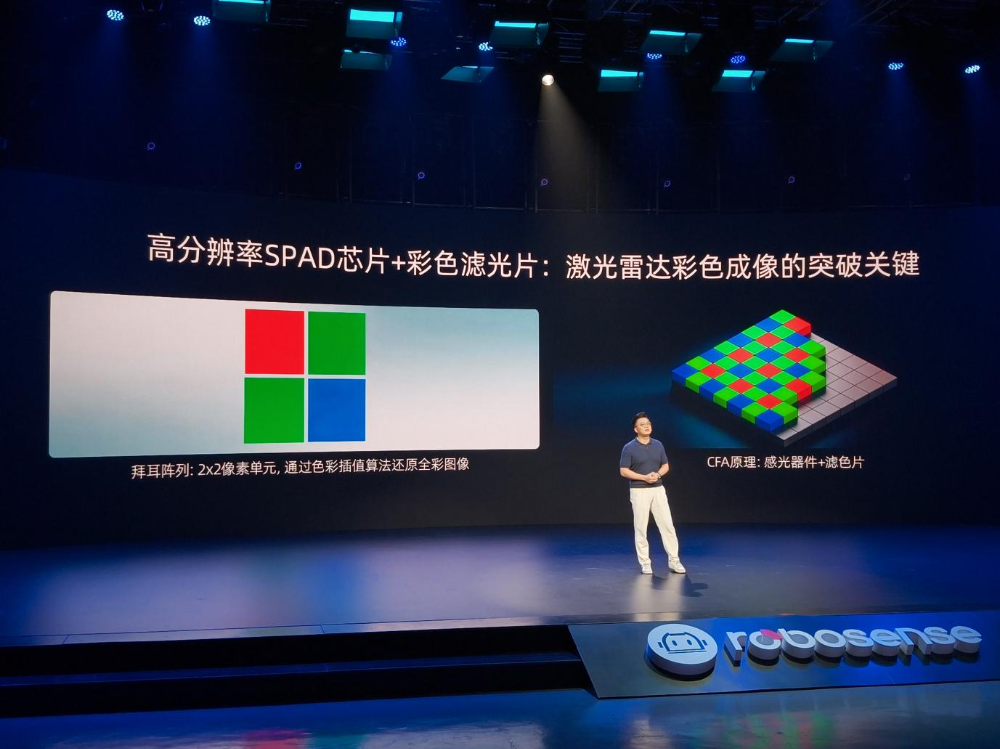SPAD将取代CMOS？这家激光雷达公司要颠覆图像传感器图5