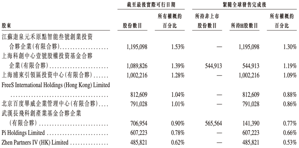 700亿，全球AI硅光芯片第一股诞生！图23