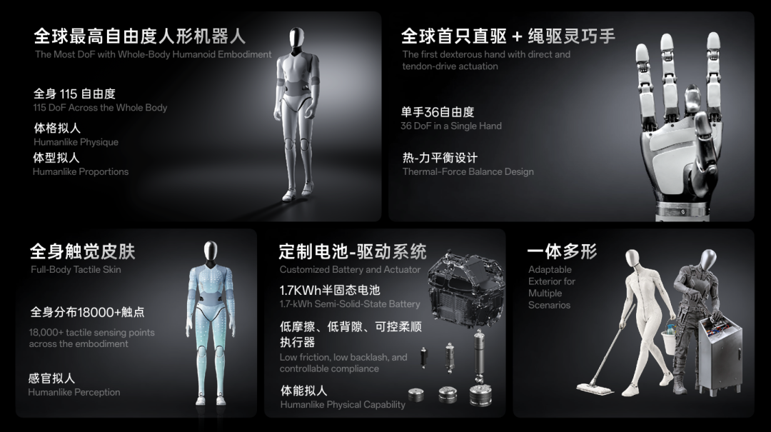 这家公司刚成立7个月，正在打磨通用具身智能的终极形态图4