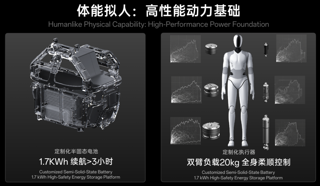这家公司刚成立7个月，正在打磨通用具身智能的终极形态图9