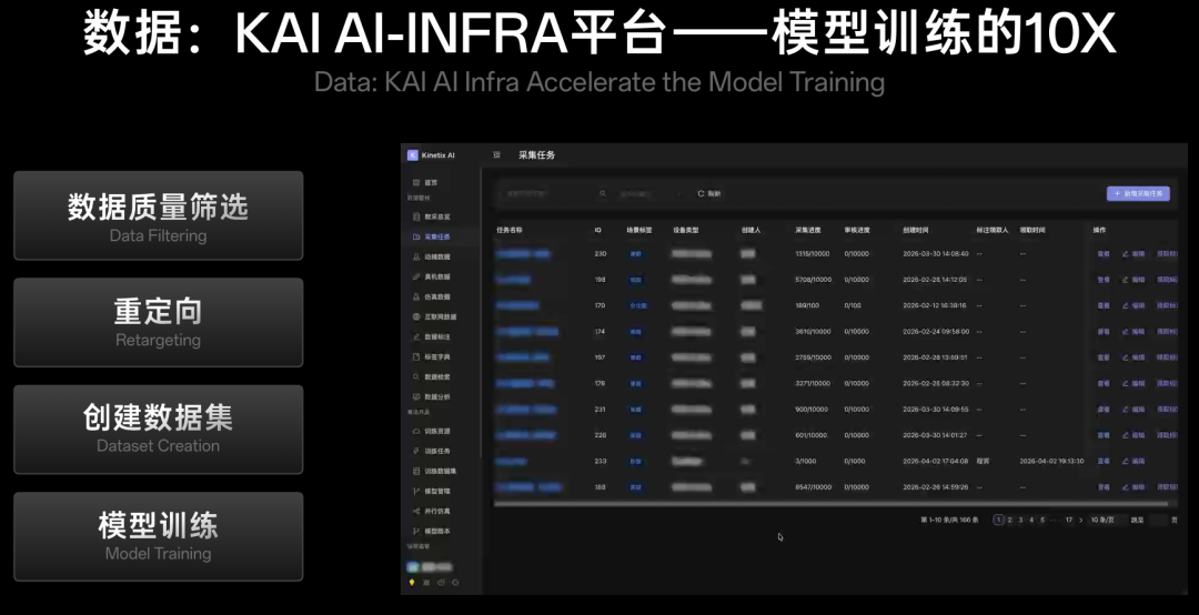 这家公司刚成立7个月，正在打磨通用具身智能的终极形态图16