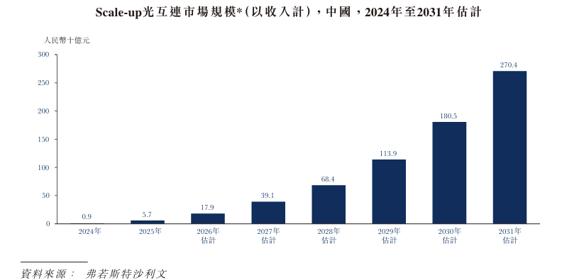 &ldquo;全球硅光AI芯片第一股&rdquo;诞生！开盘暴涨市值近900亿元图4