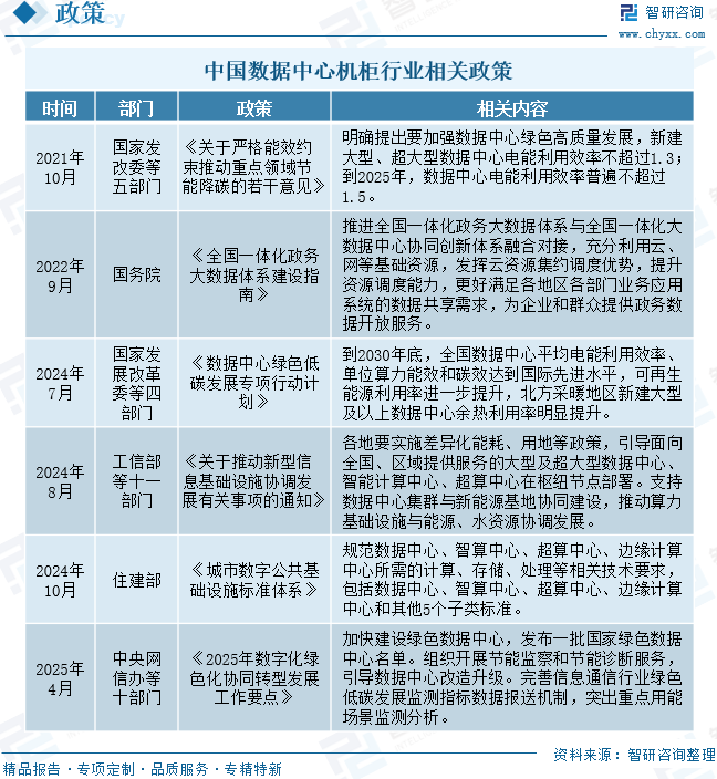 2026年全球及中国数据中心机柜行业政策、市场规模及未来前景展望：数据中心建设不断加快，推动数据中心机柜规模达52.98亿元[图]图6