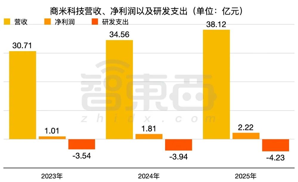 小米，收获百亿级智能硬件IPO！开盘大涨290%，市值超320亿图6
