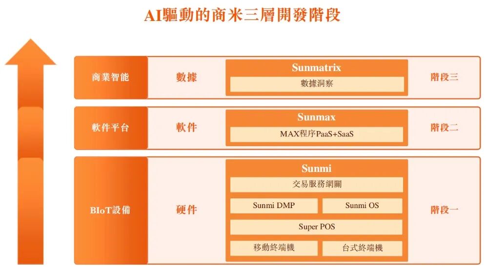 小米，收获百亿级智能硬件IPO！开盘大涨290%，市值超320亿图14