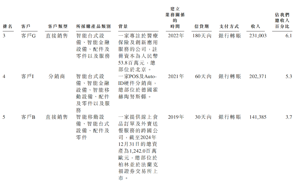 小米，收获百亿级智能硬件IPO！开盘大涨290%，市值超320亿图19