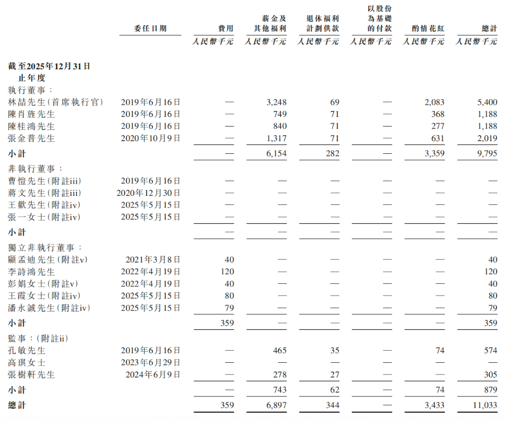 小米，收获百亿级智能硬件IPO！开盘大涨290%，市值超320亿图26