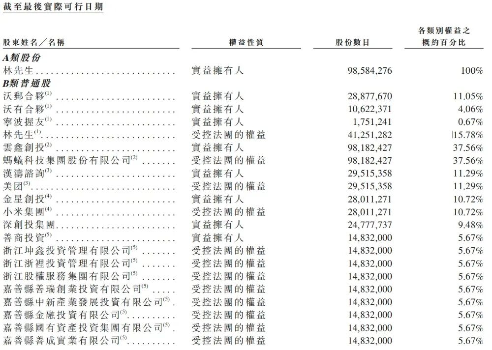 小米，收获百亿级智能硬件IPO！开盘大涨290%，市值超320亿图27