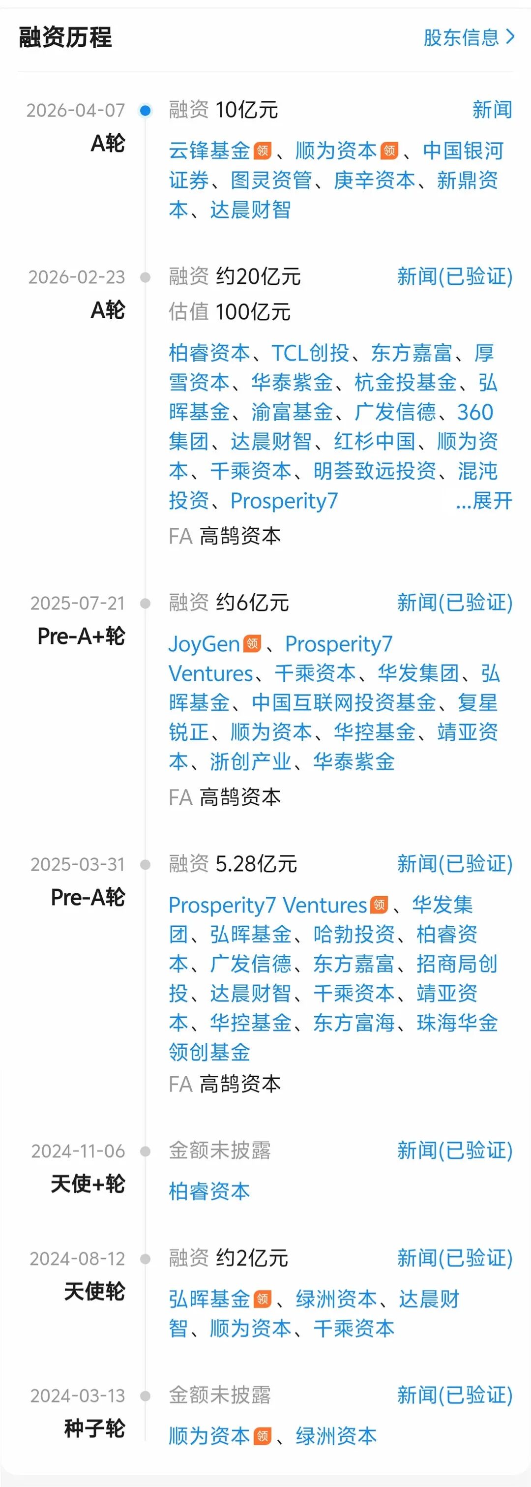 马云、雷军等罕见联手，30天狂砸30亿押注这家公司！图1
