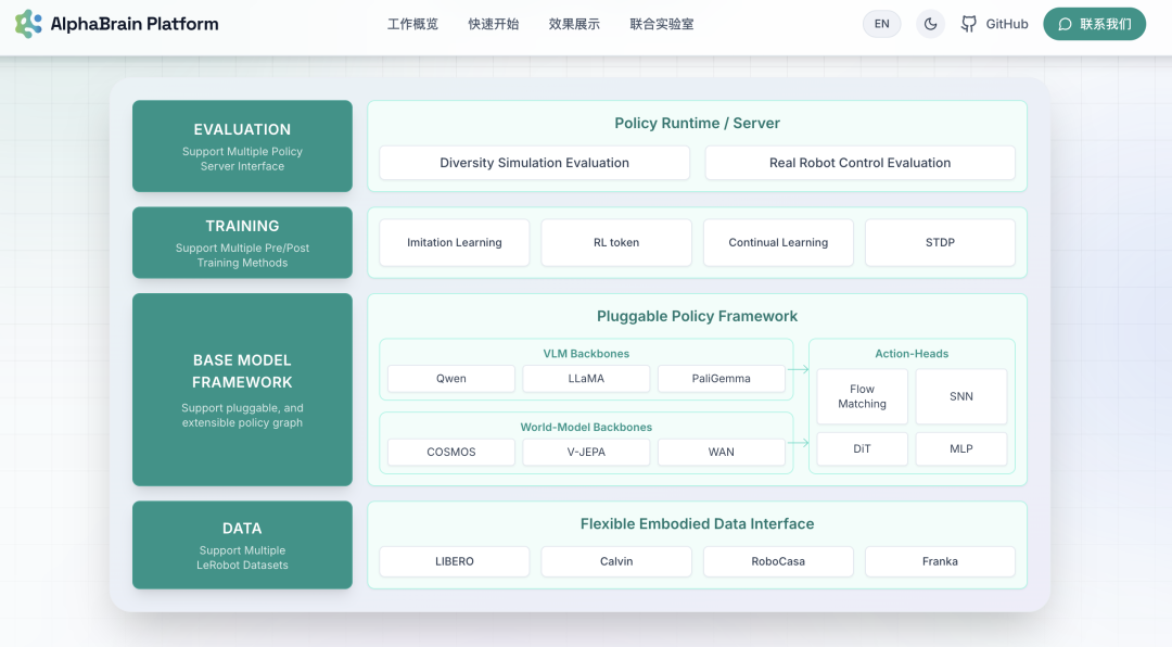 从融合世界模型到演生类脑架构，&ldquo;中国特斯拉&rdquo;凭什么在VLA 主航道上持续领航？图6