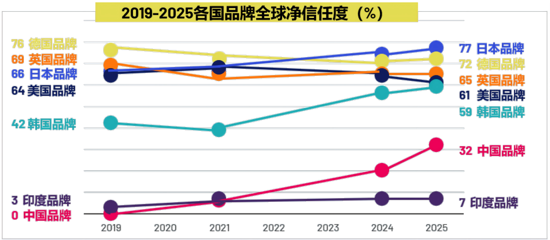 中国出海最不缺的就是好产品，为什么海外市场不买单呢？图2