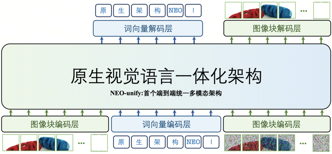 开源版的 GPT Image 2，信息图、连续图文、本地部署全拿下｜商汤SenseNova U1实测图16