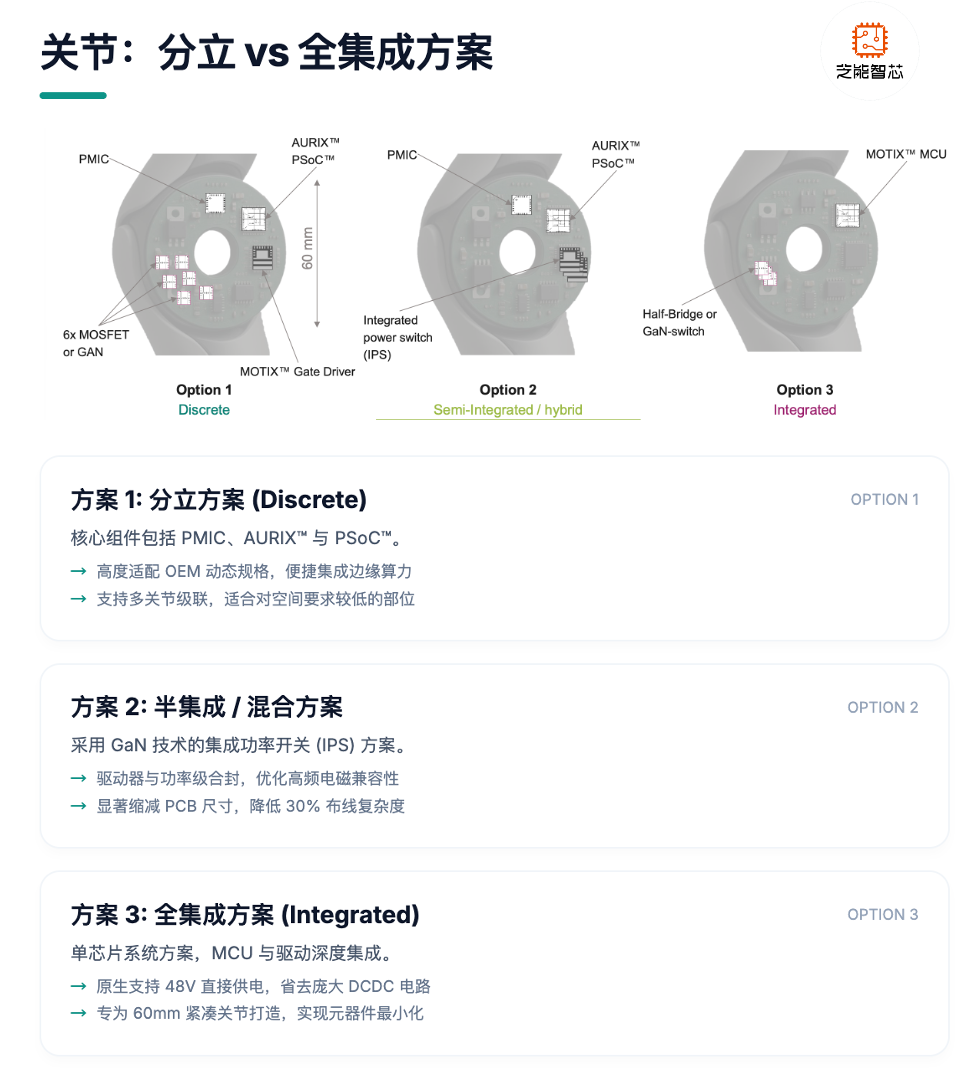 从汽车电子到人形机器人：一套技术体系是如何跨界复用的？图6