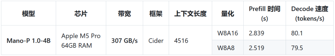国产双开源：让Mac成为你的私人AI工作站图14