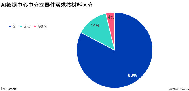 2025年，功率半导体分立器件全球市场情况概览图6