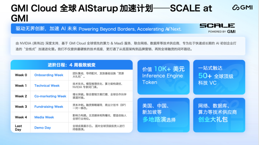 GMI Cloud蒋剑彪：全球AI产业的范式转移，从“模型为王”到“系统制胜”图18