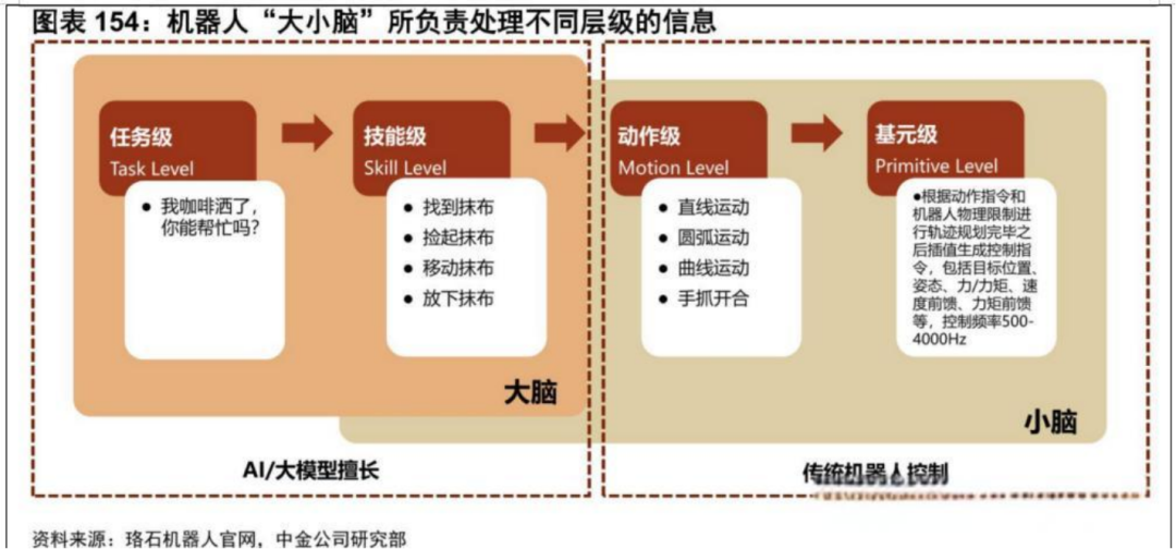 中国机器人，梦想是当打工仔图7