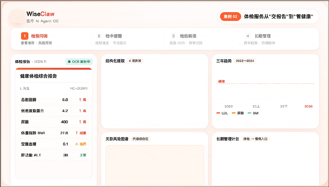 全球医疗榜第一，中国AI杀疯了！医疗AI迈入Harness时代图12