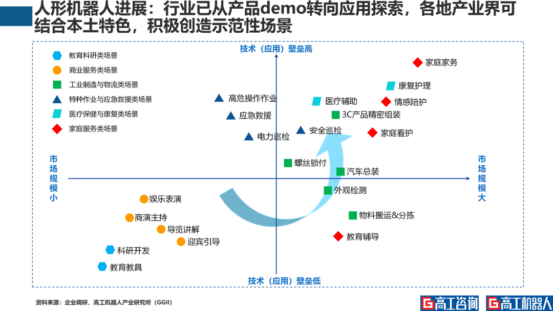 工业具身智能：千亿蓝海，谁将主导下一个十年？图9