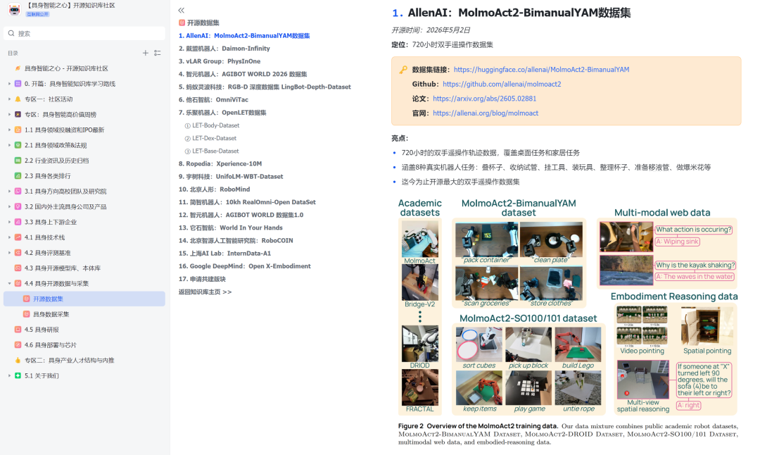 从&ldquo;卷模型&rdquo;到&ldquo;拼数据&rdquo;，昂贵数采下的15个开源项目图4