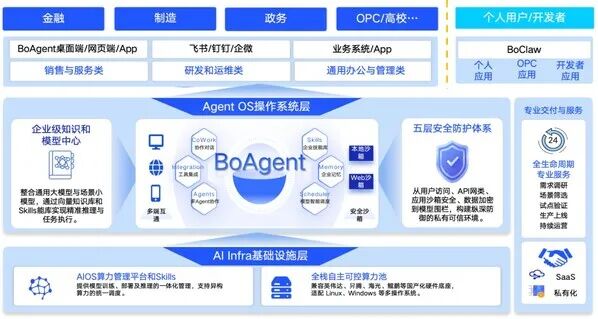 创新智能体 新质生产力----博云发布 BoAgent 智能体平台 以安全可信 Agentic AI 重构企业数字生产力图2