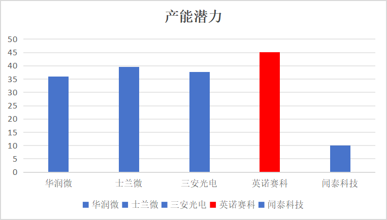 国产功率半导体IDM上市公司综合实力对比图9