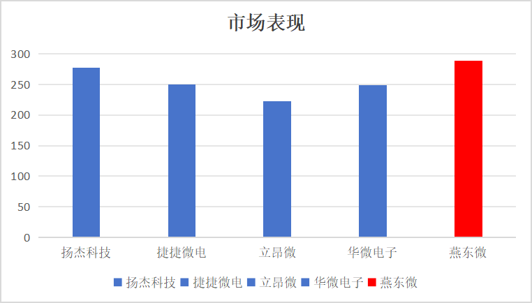 国产功率半导体IDM上市公司综合实力对比图16