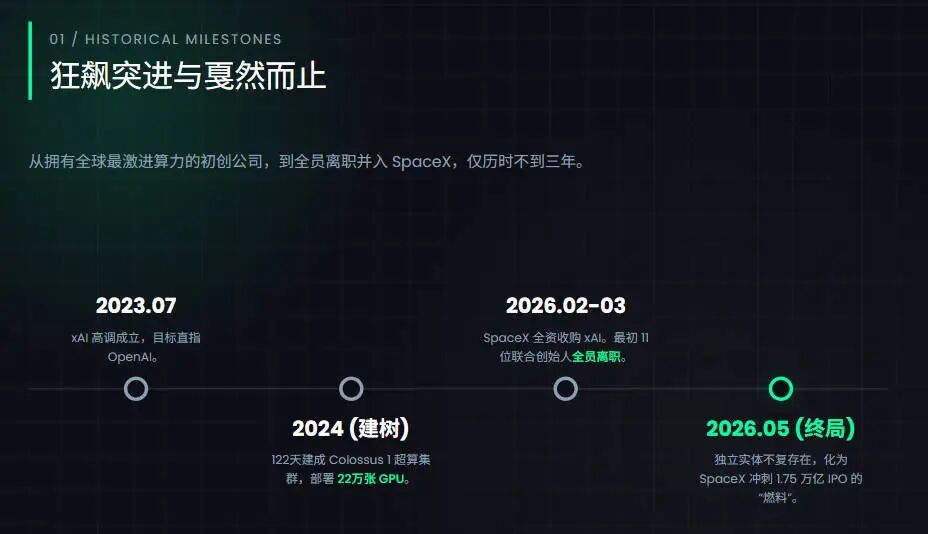 马斯克解散xAI,22万张GPU全送给Claude,为了绞杀OpenAI他真拼了!图3