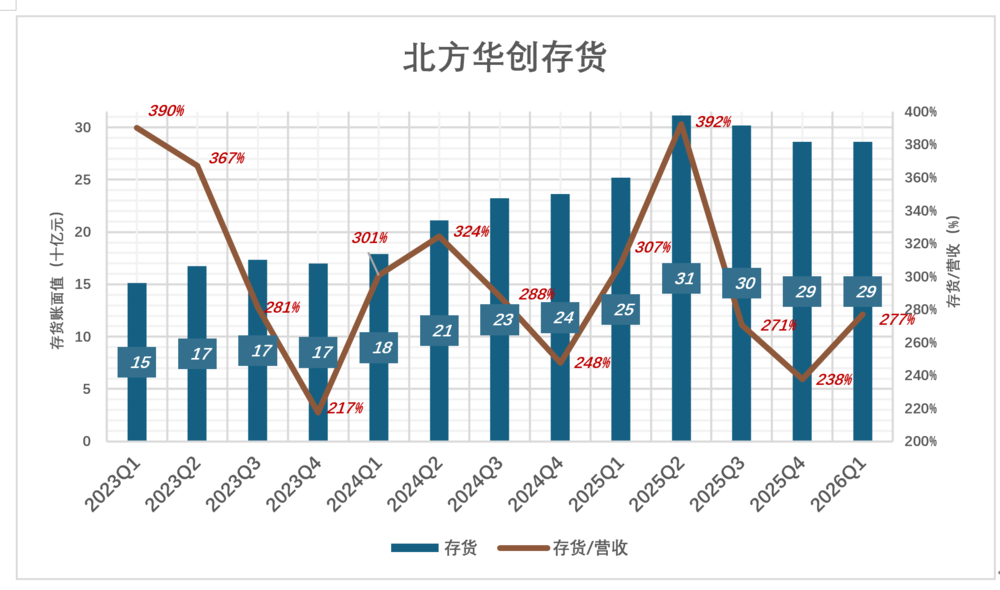 股价7年涨18倍，半导体龙头还有空间吗？图6