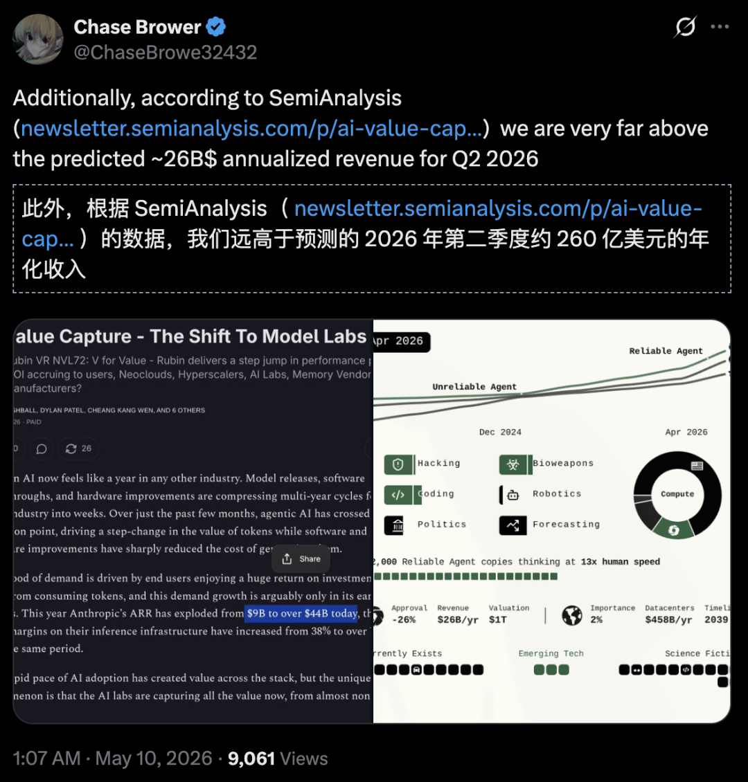 刚刚，Claude Mythos打爆AI评测天花板！超指数狂飙，2027奇点加速图8